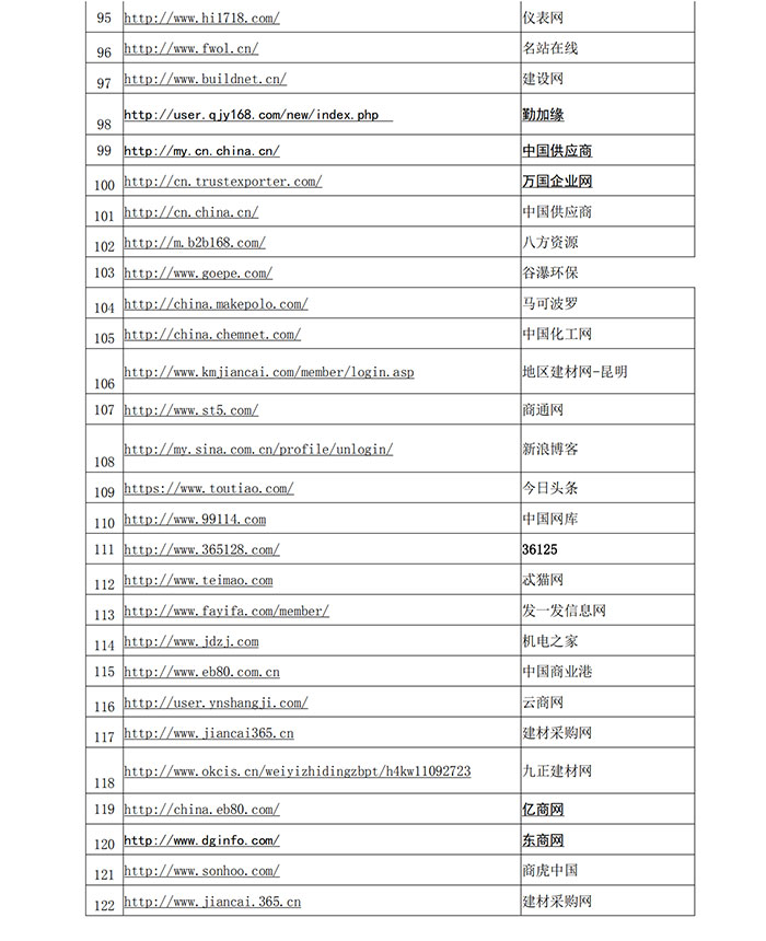 bifa·必发集团(中国)唯一官方网站